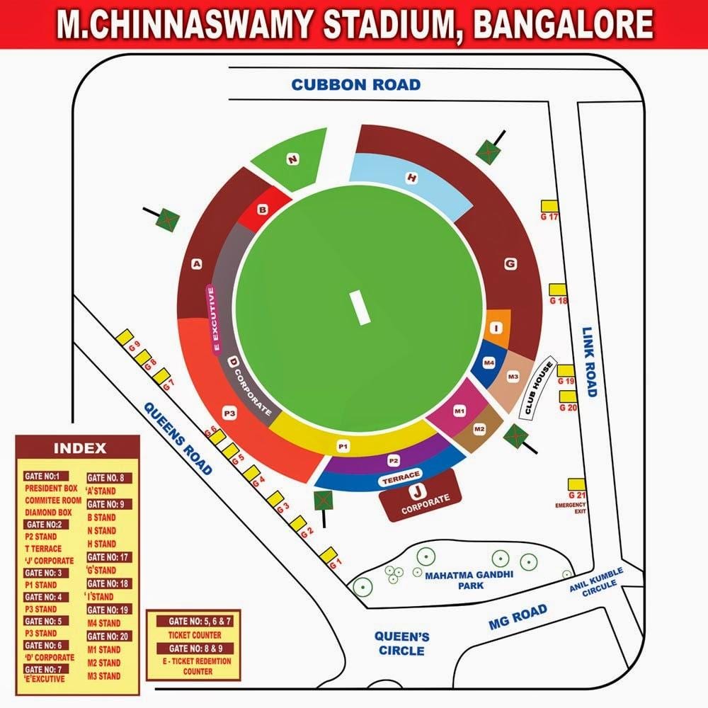 Чиннасвами, Bangalore kartica stadiona